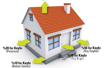 Mantolama Uygulaması Öncesi Hazırlık Aşamaları